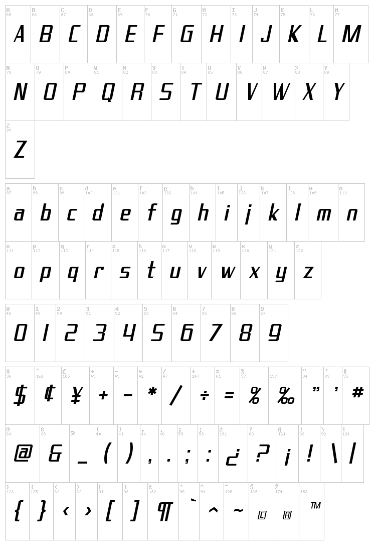 SF Theramin Gothic font map